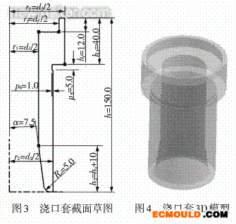 ecmould.com
