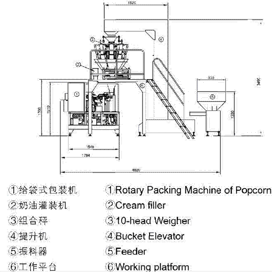 微波爆米花设备示意图