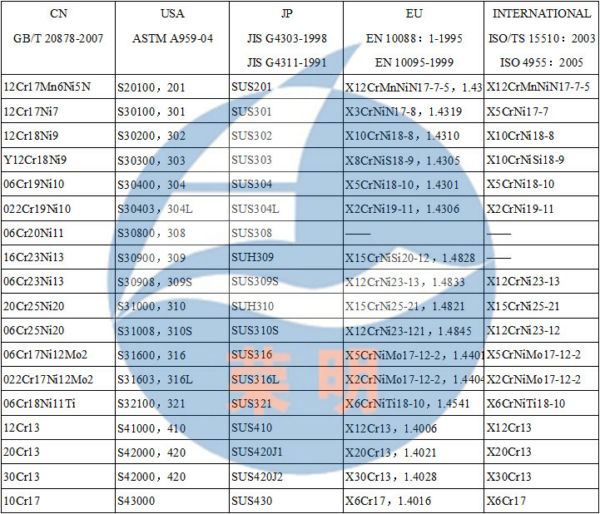 不锈钢牌号中外对照表