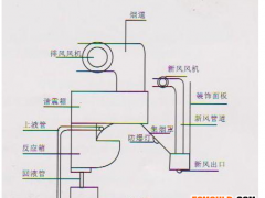 油烟净化设备 前端湿式烟罩