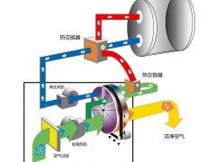 【天皓环保】 技术先进 价格合理 一流服务RCO催化燃烧 废气处理设备  废气治理工程