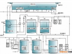 江西省景观游泳池循环水处理设备  江西省景观游泳池循环水处理设备介绍