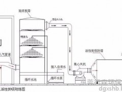 东莞大岭山环保公司家具废气处理设备行森