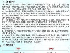 广东东莞塑料光亮剂 供应商  提升表面平滑度和光泽