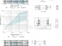 熔断器  成套熔断器  成套熔断器价格  成套熔断器配件