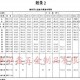 苏州20Cr钢板，20Cr结构钢板，20Cr汽车用钢板