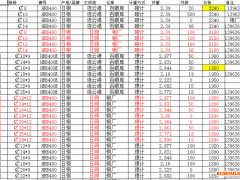 山东日照钢铁，镔鑫，永锋螺纹钢