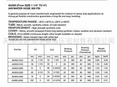 供应空气/水管 600 PSI恶劣工业环境用管 合成橡胶管 耐热橡胶管