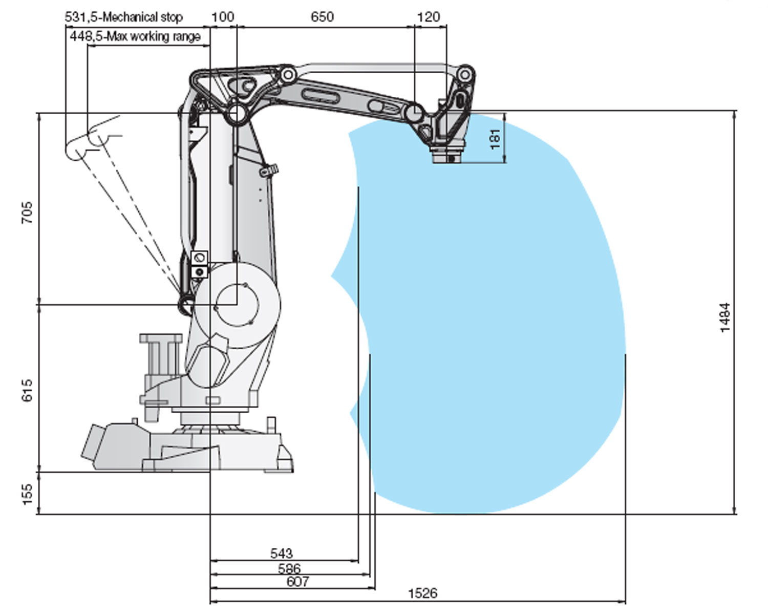 Working area for IRB 260