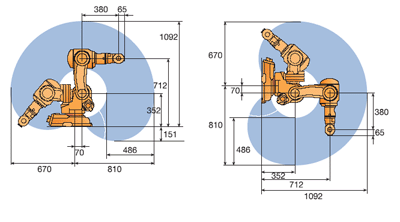 Working range IRB140