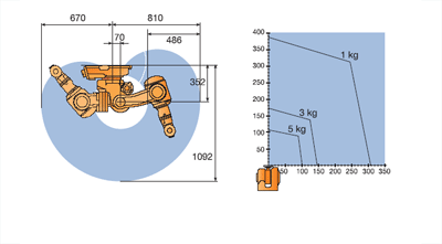 Working range IRB140B