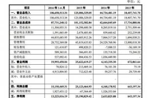 墨迹天气将赴创业板IPO 阿里盛大都是股东