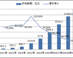 2017年移动互联网趋势预测