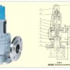 弹簧全启封闭式安全阀 全启封闭式安全阀