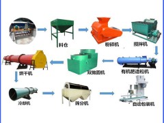 猪鸡牛羊粪加工有机肥成套设备生产工艺-成品图片