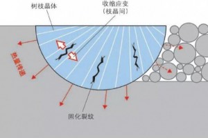 如何计算金属3D打印零件的理想工艺参数-下篇