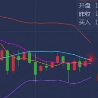 现货黄金如何交易|受全球性影响，黄金原油大幅涨跌