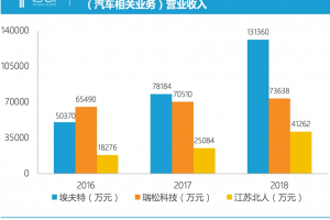 庞大的中国汽车工业，正在培育哪些本土工业机器人巨头？