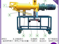 过滤型斜筛式固液分离机的技术参数、实用性怎么样图1