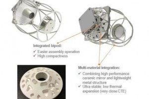 新功能、新性能，3D打印推动下一代卫星光学镜面制造