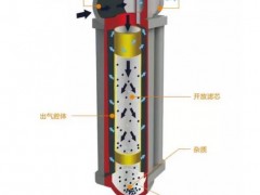 贝腾滤芯BT026-S BT026-P BT026-U图3