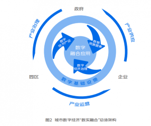2023中国重庆国际数字经济博览会